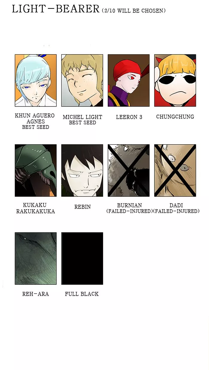 Tower of God, chapter 29, image 54