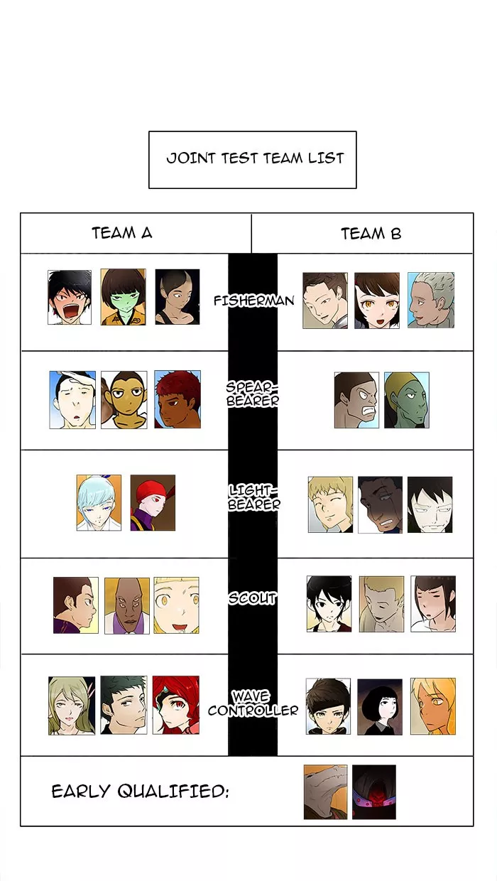 Tower of God, chapter 36, image 12