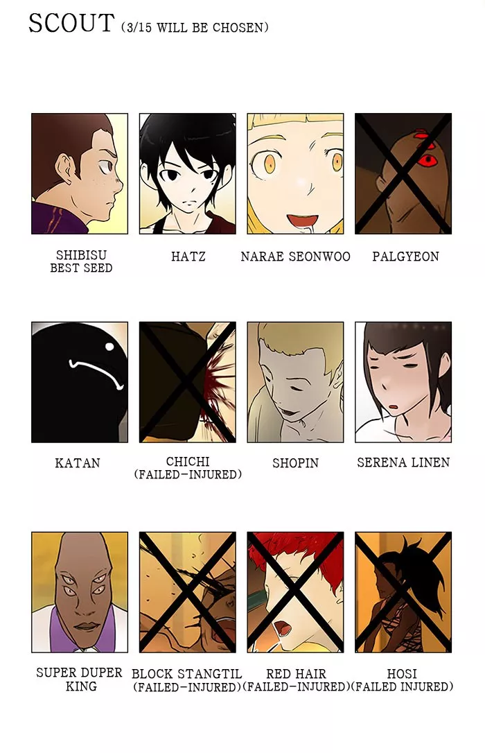 Tower of God, chapter 29, image 55