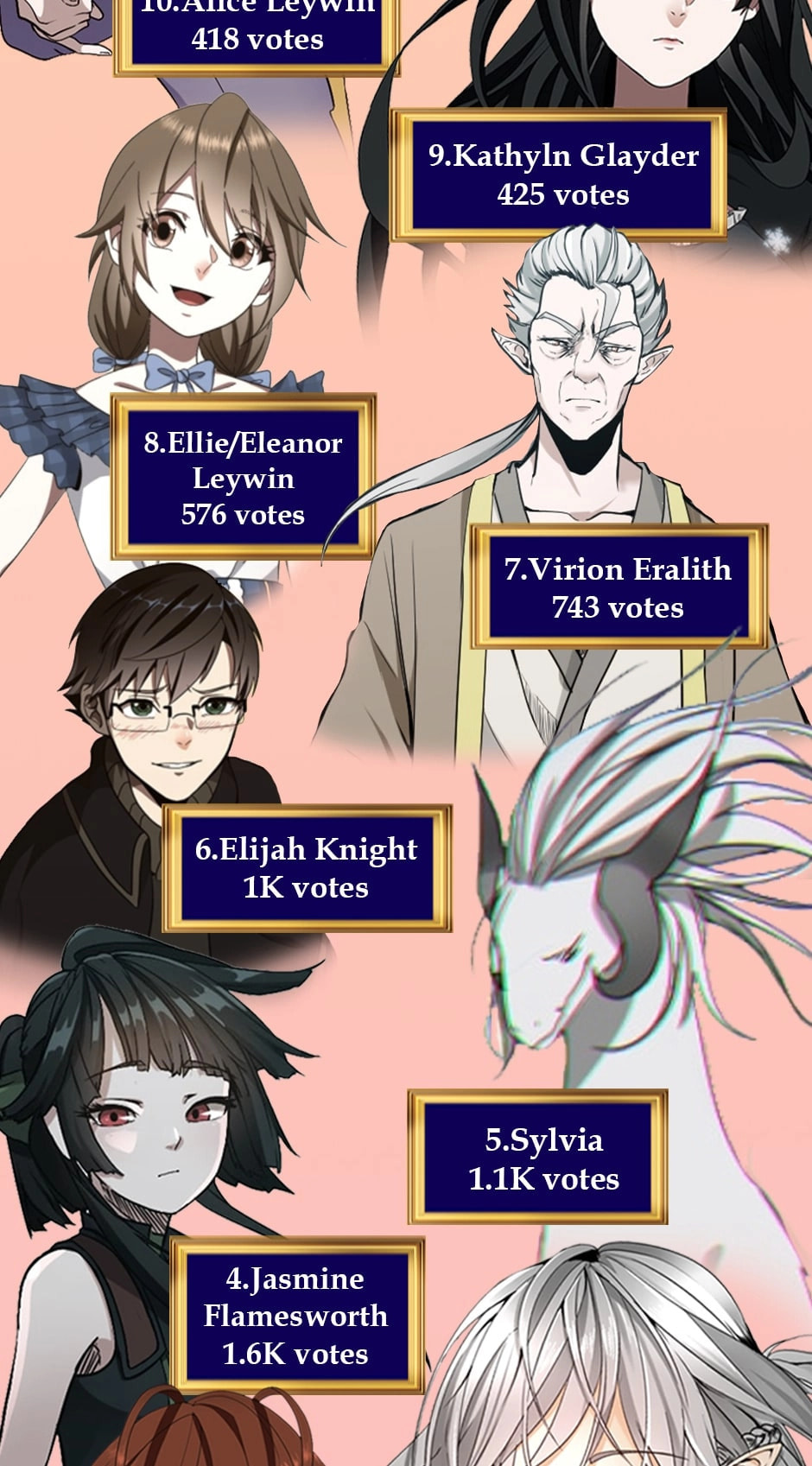 The Beginning After the End, chapter 85.1, image 3