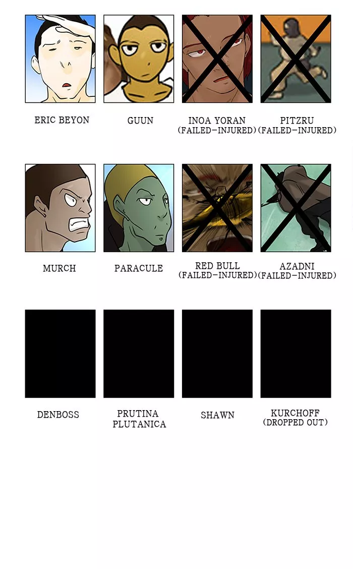 Tower of God, chapter 29, image 53