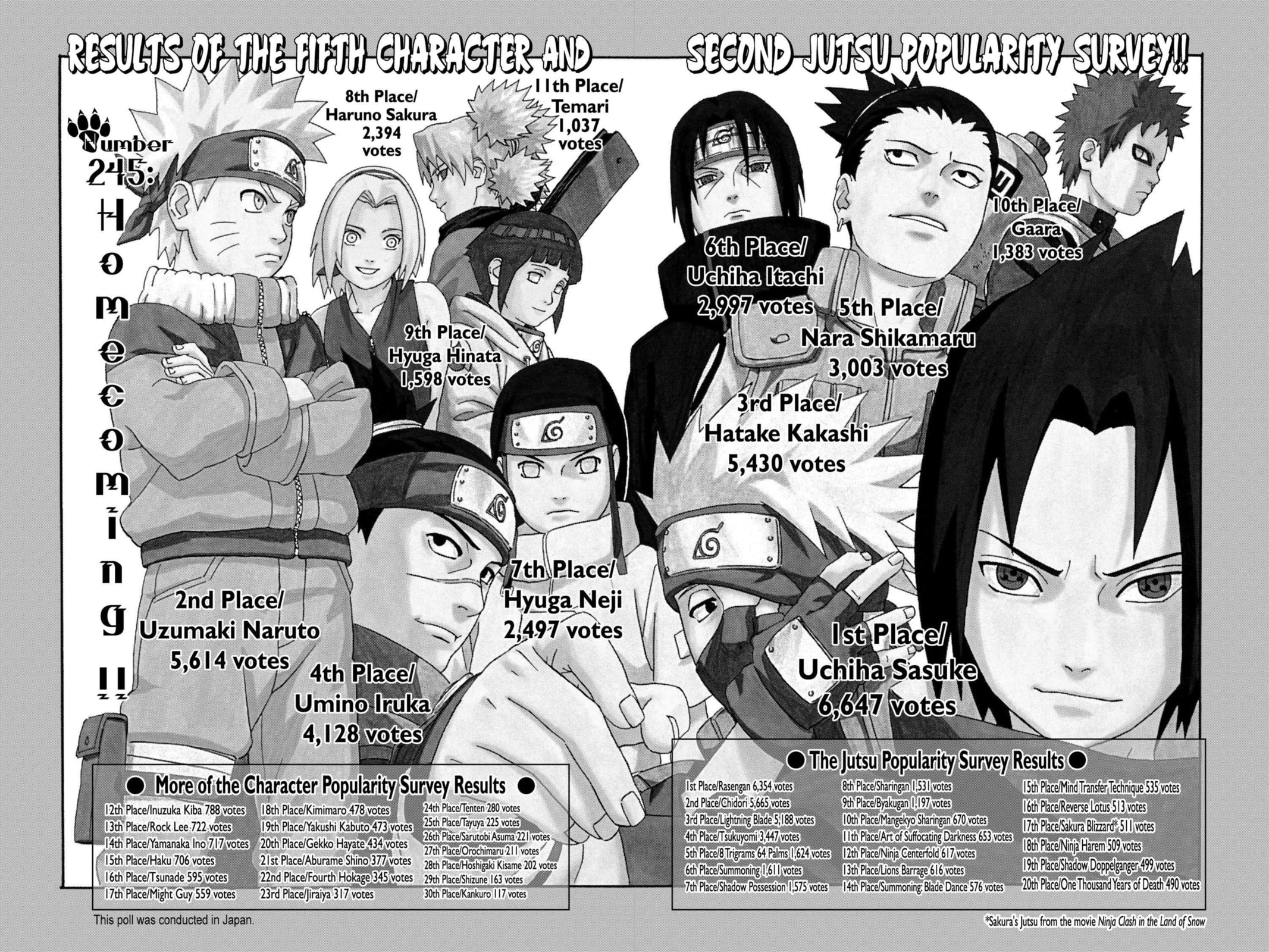 Naruto, chapter 245, image 2
