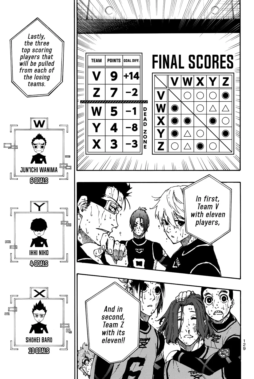 Blue Lock, chapter 38, image 8