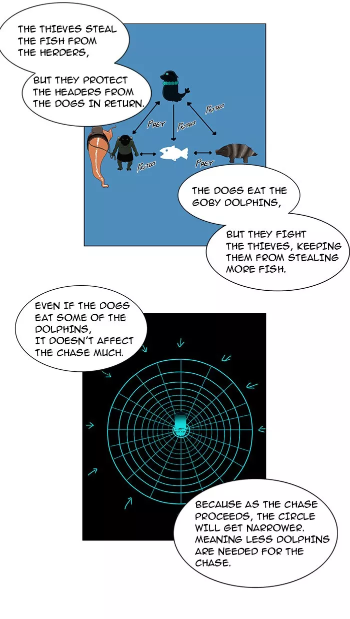 Tower of God, chapter 62, image 3