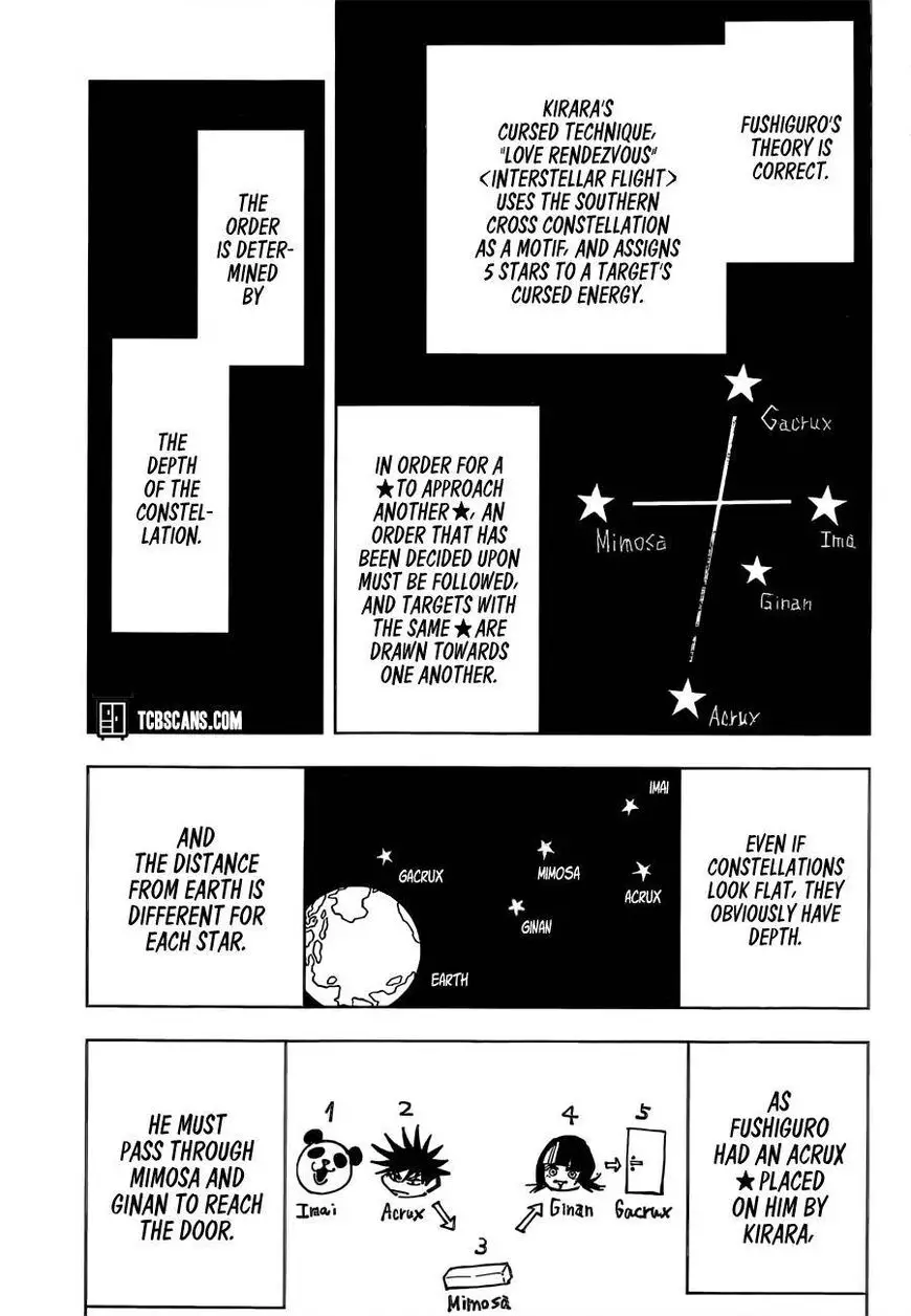 Jujutsu Kaisen, chapter 156, image 15