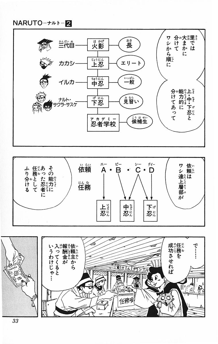 Naruto, chapter 9, page 7